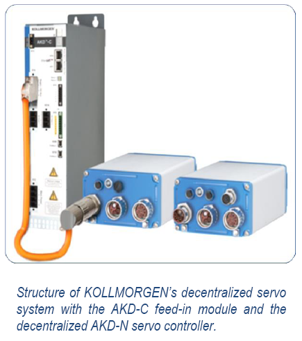 AKDN Servodrive Multitalent AKDN Servodrive Multitalent